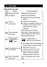 Предварительный просмотр 108 страницы A&D TM-2441 Instruction Manual