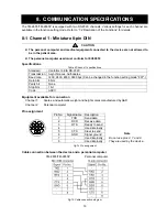 Предварительный просмотр 25 страницы A&D TN-2655 Instruction Manual