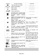 Предварительный просмотр 4 страницы A&D UA-702 Instruction Manual