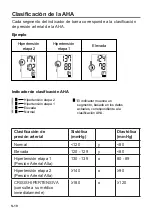 Preview for 46 page of A&D UA-789AC Instruction Manual