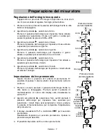 Предварительный просмотр 8 страницы A&D UA-852 Manuale Di Istruzioni