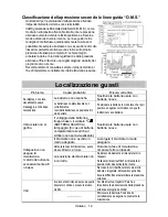 Предварительный просмотр 15 страницы A&D UA-852 Manuale Di Istruzioni