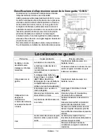 Preview for 15 page of A&D UA-852 Manuale Di Istruzioni