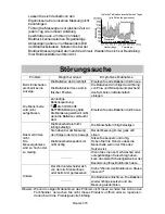 Preview for 81 page of A&D UA-853 Instruction Manual