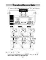 Предварительный просмотр 13 страницы A&D UA-855 Instruction Manual