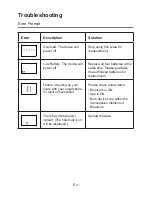 Preview for 11 page of A&D UC-350BLE Instruction Manual