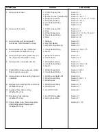 Preview for 3 page of A&E Systems WeatherPro Oasis Elite Diagnostic Service Manual