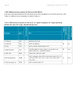 Предварительный просмотр 16 страницы Aanderaa 4117 Operating Manual