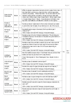 Предварительный просмотр 27 страницы Aanderaa DCPS 5400 Operating Manual