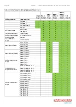 Предварительный просмотр 52 страницы Aanderaa DCPS 5400 Operating Manual