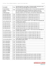 Предварительный просмотр 117 страницы Aanderaa DCPS 5400 Operating Manual