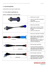 Предварительный просмотр 143 страницы Aanderaa DCPS 5400 Operating Manual