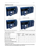 Preview for 7 page of Aanderaa SMARTGUARD 5100 Operating Manual