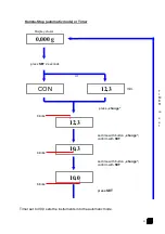 Предварительный просмотр 4 страницы a&p instruments 2001 Series Instruction Manual