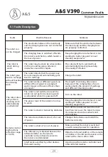 Предварительный просмотр 27 страницы A&S Neatsvor V390 User Manual