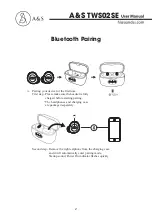 Preview for 3 page of A&S TWS02SE User Manual