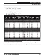 Preview for 39 page of AAON ASM01695 Technical Manual