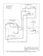 Preview for 50 page of AAON CL SERIES Installation Operation & Maintenance