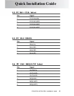 Preview for 13 page of AAON PCM-3594 Quick Installation Manual