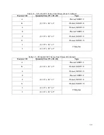 Предварительный просмотр 39 страницы AAON ProFit WV Series Installation Operation & Maintenance