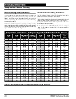 Preview for 24 page of AAON RSMV ASM01686 Technical Manual