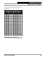 Preview for 25 page of AAON RSMV ASM01686 Technical Manual