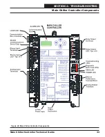 Preview for 33 page of AAON SS1113 Technical Manual