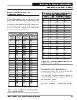 Preview for 37 page of AAON SS1113 Technical Manual