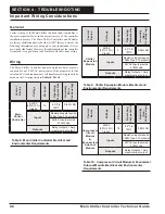 Preview for 40 page of AAON SS1113 Technical Manual