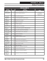 Preview for 55 page of AAON SS1113 Technical Manual