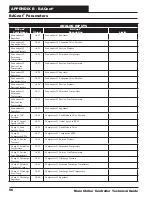 Preview for 56 page of AAON SS1113 Technical Manual