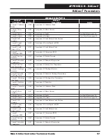 Preview for 57 page of AAON SS1113 Technical Manual