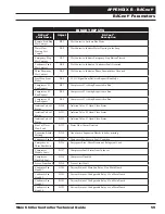 Preview for 59 page of AAON SS1113 Technical Manual