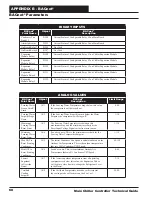 Preview for 60 page of AAON SS1113 Technical Manual