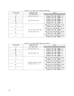 Предварительный просмотр 74 страницы AAON V3-A Installation, Operation & Maintenance Instructions Manual