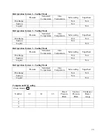 Предварительный просмотр 79 страницы AAON V3-A Installation, Operation & Maintenance Instructions Manual