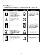 Preview for 5 page of Aardvark TJ599E Operator'S Manual