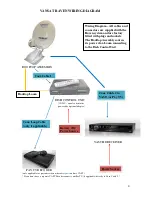 Preview for 4 page of Aardvark VANSAT Raven Installation And Operation Manual