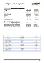 Предварительный просмотр 54 страницы Aaronia NF-5030S Manual