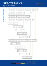 Preview for 5 page of Aaronia SPECTRAN V5 Quick Manual