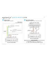 Preview for 3 page of AAS Ascent X1 Quick Start Manual