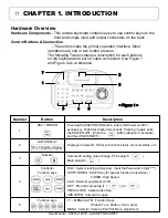 Preview for 8 page of Aasset ASTKJ-1201P User Manual