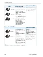 Предварительный просмотр 26 страницы Aastra 415 System Manual