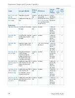 Предварительный просмотр 74 страницы Aastra 415 System Manual