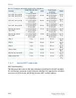 Предварительный просмотр 252 страницы Aastra 415 System Manual