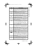 Предварительный просмотр 5 страницы Aastra 480E User Manual