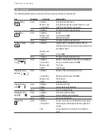 Предварительный просмотр 24 страницы Aastra 600d User Manual