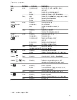 Предварительный просмотр 25 страницы Aastra 600d User Manual