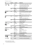 Предварительный просмотр 26 страницы Aastra 632d User Manual