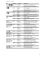 Предварительный просмотр 27 страницы Aastra 632d User Manual